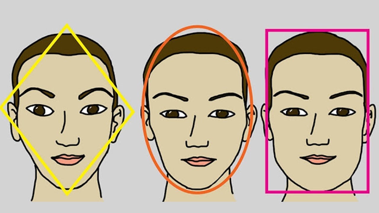 Маска форма лица. Типы лиц людей. Четырехугольный Тип лица. Круглая форма лица. Формы лица у женщин.