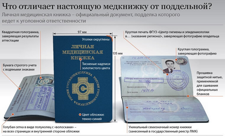 Каких врачей нужно пройти для санитарной книжки в украине