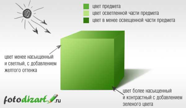 Какой способ заливки позволяет получить эффект плавного перехода одного цвета в другой powerpoint