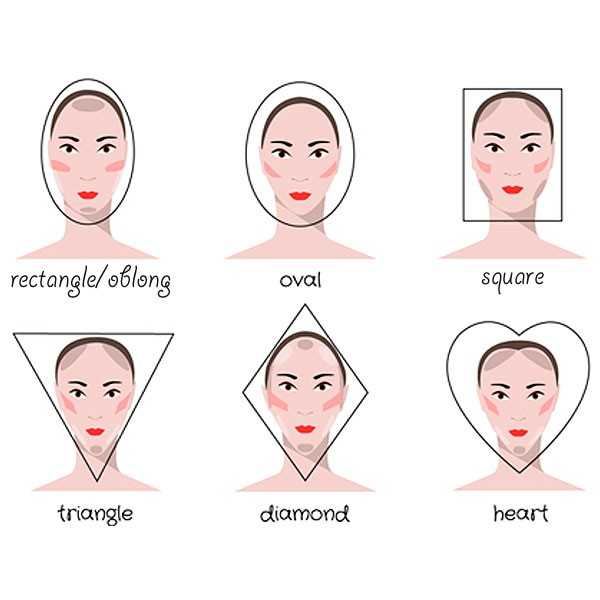 Как узнать форму лица женщине по фото онлайн