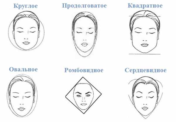 Как узнать форму лица женщине по фото онлайн